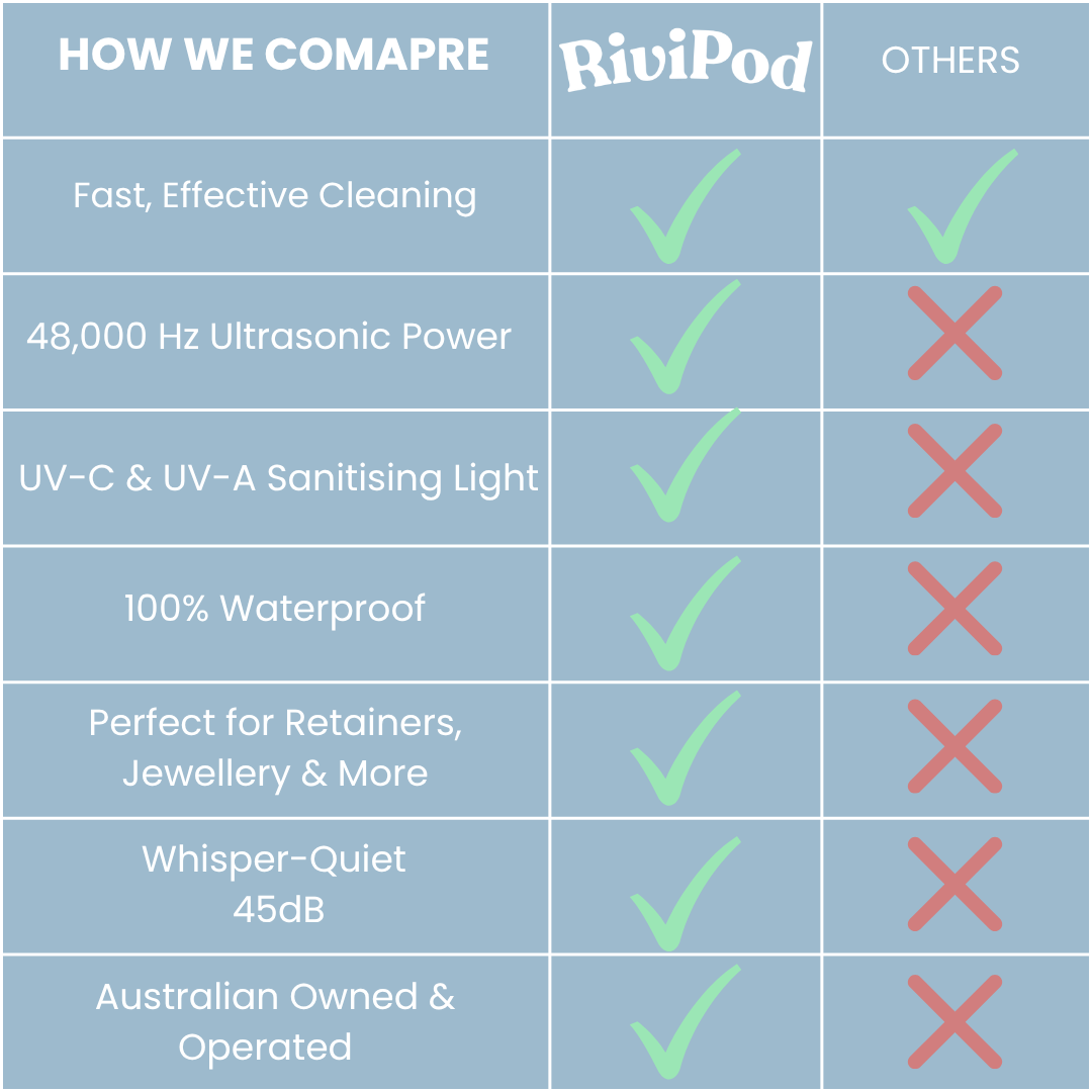 RiviPod - Ultrasonic Cleaner