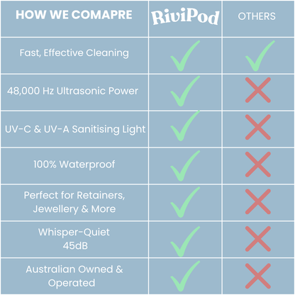 RiviPod - Ultrasonic Cleaner